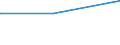 Bundesländer: Niedersachsen / Parteien: BÜNDNIS 90/DIE GRÜNEN / Altersgruppen (18-60m): 18 bis unter 25 Jahre / Wertmerkmal: Gültige Zweitstimmen