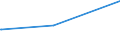 Bundesländer: Nordrhein-Westfalen / Parteien: Sonstige Parteien / Altersgruppen (18-60m): 18 bis unter 25 Jahre / Wertmerkmal: Gültige Zweitstimmen