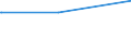 Bundesländer: Rheinland-Pfalz / Parteien: BÜNDNIS 90/DIE GRÜNEN / Altersgruppen (18-60m): 18 bis unter 25 Jahre / Wertmerkmal: Gültige Zweitstimmen