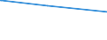 Bundesländer: Baden-Württemberg / Parteien: Christlich Demokratische Union Deutschlands / Altersgruppen (18-60m): 18 bis unter 25 Jahre / Wertmerkmal: Gültige Zweitstimmen