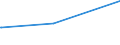 Bundesländer: Baden-Württemberg / Parteien: Sonstige Parteien / Altersgruppen (18-60m): 18 bis unter 25 Jahre / Wertmerkmal: Gültige Zweitstimmen