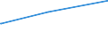 Bundesländer: Bayern / Parteien: Freie Demokratische Partei / Altersgruppen (18-60m): 18 bis unter 25 Jahre / Wertmerkmal: Gültige Zweitstimmen