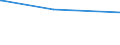 Bundesländer: Saarland / Parteien: Christlich Demokratische Union Deutschlands / Altersgruppen (18-60m): 18 bis unter 25 Jahre / Wertmerkmal: Gültige Zweitstimmen