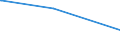 Bundesländer: Brandenburg / Parteien: Sozialdemokratische Partei Deutschlands / Altersgruppen (18-60m): 18 bis unter 25 Jahre / Wertmerkmal: Gültige Zweitstimmen