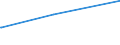 Bundesländer: Mecklenburg-Vorpommern / Parteien: Sonstige Parteien / Altersgruppen (18-60m): 18 bis unter 25 Jahre / Wertmerkmal: Gültige Zweitstimmen