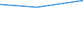 Bundesländer: Sachsen / Parteien: BÜNDNIS 90/DIE GRÜNEN / Altersgruppen (18-60m): 18 bis unter 25 Jahre / Wertmerkmal: Gültige Zweitstimmen