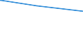 Bundesländer: Schleswig-Holstein / Parteien: Christlich Demokratische Union Deutschlands / Altersgruppen (18-60m): 25 bis unter 35 Jahre / Wertmerkmal: Gültige Zweitstimmen