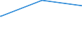 Bundesländer: Schleswig-Holstein / Parteien: Alternative für Deutschland / Geschlecht: männlich / Wertmerkmal: Gültige Zweitstimmen