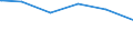 Bundesländer: Schleswig-Holstein / Parteien: Christlich Demokratische Union Deutschlands / Geschlecht: männlich / Wertmerkmal: Gültige Zweitstimmen