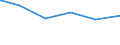 Bundesländer: Schleswig-Holstein / Parteien: Sozialdemokratische Partei Deutschlands / Geschlecht: männlich / Wertmerkmal: Gültige Zweitstimmen