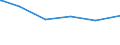 Bundesländer: Hessen / Parteien: Sozialdemokratische Partei Deutschlands / Geschlecht: weiblich / Wertmerkmal: Gültige Zweitstimmen
