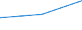 Bundesländer: Schleswig-Holstein / Parteien: BÜNDNIS 90/DIE GRÜNEN / Altersgruppen (18-70m): 18 bis unter 25 Jahre / Geschlecht: männlich / Wertmerkmal: Gültige Zweitstimmen