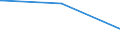 Bundesländer: Schleswig-Holstein / Parteien: Christlich Demokratische Union Deutschlands / Altersgruppen (18-70m): 18 bis unter 25 Jahre / Geschlecht: männlich / Wertmerkmal: Gültige Zweitstimmen