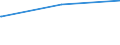 Bundesländer: Schleswig-Holstein / Parteien: Alternative für Deutschland / Altersgruppen (18-70m): 18 bis unter 25 Jahre / Geschlecht: weiblich / Wertmerkmal: Gültige Zweitstimmen