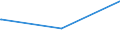 Bundesländer: Schleswig-Holstein / Parteien: Sonstige Parteien / Altersgruppen (18-70m): 18 bis unter 25 Jahre / Geschlecht: weiblich / Wertmerkmal: Gültige Zweitstimmen