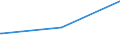 Bundesländer: Hamburg / Parteien: BÜNDNIS 90/DIE GRÜNEN / Altersgruppen (18-70m): 18 bis unter 25 Jahre / Geschlecht: männlich / Wertmerkmal: Gültige Zweitstimmen