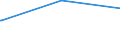 Bundesländer: Niedersachsen / Parteien: Alternative für Deutschland / Altersgruppen (18-70m): 18 bis unter 25 Jahre / Geschlecht: weiblich / Wertmerkmal: Gültige Zweitstimmen