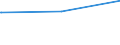 Bundesländer: Niedersachsen / Parteien: Sonstige Parteien / Altersgruppen (18-70m): 18 bis unter 25 Jahre / Geschlecht: weiblich / Wertmerkmal: Gültige Zweitstimmen