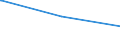 Bundesländer: Bremen / Parteien: Sozialdemokratische Partei Deutschlands / Altersgruppen (18-70m): 18 bis unter 25 Jahre / Geschlecht: männlich / Wertmerkmal: Gültige Zweitstimmen