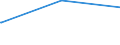 Bundesländer: Bremen / Parteien: Alternative für Deutschland / Altersgruppen (18-70m): 18 bis unter 25 Jahre / Geschlecht: weiblich / Wertmerkmal: Gültige Zweitstimmen