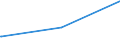 Bundesländer: Bremen / Parteien: Freie Demokratische Partei / Altersgruppen (18-70m): 18 bis unter 25 Jahre / Geschlecht: weiblich / Wertmerkmal: Gültige Zweitstimmen