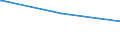 Bundesländer: Bremen / Parteien: Sozialdemokratische Partei Deutschlands / Altersgruppen (18-70m): 18 bis unter 25 Jahre / Geschlecht: weiblich / Wertmerkmal: Gültige Zweitstimmen