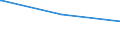 Bundesländer: Nordrhein-Westfalen / Parteien: Sozialdemokratische Partei Deutschlands / Altersgruppen (18-70m): 18 bis unter 25 Jahre / Geschlecht: männlich / Wertmerkmal: Gültige Zweitstimmen