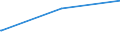 Bundesländer: Nordrhein-Westfalen / Parteien: Freie Demokratische Partei / Altersgruppen (18-70m): 18 bis unter 25 Jahre / Geschlecht: weiblich / Wertmerkmal: Gültige Zweitstimmen