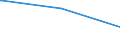 Bundesländer: Hessen / Parteien: Christlich Demokratische Union Deutschlands / Altersgruppen (18-70m): 18 bis unter 25 Jahre / Geschlecht: männlich / Wertmerkmal: Gültige Zweitstimmen