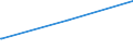 Bundesländer: Hessen / Parteien: Freie Demokratische Partei / Altersgruppen (18-70m): 18 bis unter 25 Jahre / Geschlecht: männlich / Wertmerkmal: Gültige Zweitstimmen