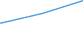 Bundesländer: Hessen / Parteien: Freie Demokratische Partei / Altersgruppen (18-70m): 18 bis unter 25 Jahre / Geschlecht: weiblich / Wertmerkmal: Gültige Zweitstimmen