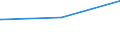 Bundesländer: Hessen / Parteien: Sonstige Parteien / Altersgruppen (18-70m): 18 bis unter 25 Jahre / Geschlecht: weiblich / Wertmerkmal: Gültige Zweitstimmen