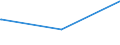 Bundesländer: Rheinland-Pfalz / Parteien: Sonstige Parteien / Altersgruppen (18-70m): 18 bis unter 25 Jahre / Geschlecht: weiblich / Wertmerkmal: Gültige Zweitstimmen