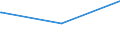 Bundesländer: Schleswig-Holstein / Parteien: Sonstige Parteien / Altersgruppen (18-70m): 18 bis unter 25 Jahre / Wertmerkmal: Gültige Zweitstimmen