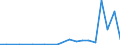 Exporte 14132460 Kurze Hosen (weder gewirkt noch gestrickt) aus Baumwolle oder Chemiefasern, für Männer oder Knaben                                                                                                /in 1000 p/st /Meldeland: Irland