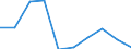 Importe 14133563 Latzhosen (ohne Arbeits- und Berufskleidung) aus anderen Spinnstoffen (ausgenommen aus Baumwolle, weder gewirkt noch gestrickt), und kurze Hosen aus Wolle oder feinen Tierhaaren (weder gewirkt /in 1000 p/st /Meldeland: Italien