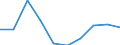 Exporte 14133563 Latzhosen (ohne Arbeits- und Berufskleidung) aus anderen Spinnstoffen (ausgenommen aus Baumwolle, weder gewirkt noch gestrickt), und kurze Hosen aus Wolle oder feinen Tierhaaren (weder /in 1000 Euro /Meldeland: Ver. Königreich