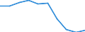 Importe 14142430 Nachthemden und Schlafanzüge (weder gewirkt noch gestrickt), für Frauen oder Mädchen                                                                                                     /in 1000 p/st /Meldeland: Ver. Königreich