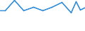 Exports 14142570 Braces, suspenders, garters and similar articles and parts thereof                                                                                                                                 /in 1000 Euro /Rep.Cnt: Finland