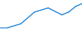 Exports 14142570 Braces, suspenders, garters and similar articles and parts thereof                                                                                                                          /in 1000 Euro /Rep.Cnt: Czech Republic