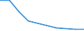 Verkaufte Produktion 14192333 Schals, Umschlagtücher, Halstücher, Kragenschoner, Kopftücher und Schleier und ähnliche Waren (ausgenommen aus Seide, Schappe-, Bourretteseide oder aus Gewirken oder Gestricken)    /in 1000 p/st /Meldeland: Irland