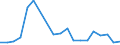 Verkaufte Produktion 14192333 Schals, Umschlagtücher, Halstücher, Kragenschoner, Kopftücher und Schleier und ähnliche Waren (ausgenommen aus Seide, Schappe-, Bourretteseide oder aus Gewirken oder Gestricken)  /in 1000 Euro /Meldeland: Portugal