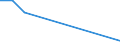 Verkaufte Produktion 14192333 Schals, Umschlagtücher, Halstücher, Kragenschoner, Kopftücher und Schleier und ähnliche Waren (ausgenommen aus Seide, Schappe-, Bourretteseide oder aus Gewirken oder Gestricken)   /in 1000 Euro /Meldeland: Belgien