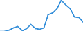 Exports 14192358 Ties, bow ties and cravats, of silk or silk waste (excluding knitted or crocheted)                                                                                                                 /in 1000 p/st /Rep.Cnt: Germany