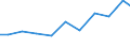 Exports 14192393 Clothing accessories of textiles (excluding shawls, scarves and mufflers, mantillas and veils, ties, bow-ties and cravats, gloves, mittens and mitts, knitted or crocheted)                    /in 1000 Euro /Rep.Cnt: Netherlands