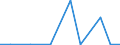 Exports 14194150 Hat-shapes, plaited or made by assembling strips of any material (excluding those blocked to shape, those with made brims, those lined or trimmed)                                                 /in 1000 p/st /Rep.Cnt: Estonia