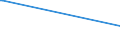 Deutschland insgesamt: Deutschland / Parteien (Allgemeine Europawahlstatistik): Automobile Steuerzahler Partei / Wertmerkmal: Gültige Stimmen