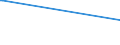 Parteien (Allgemeine Europawahlstatistik): Bündnis C - Christen für Deutschland / Bundesländer: Schleswig-Holstein / Wertmerkmal: Gültige Stimmen