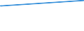 Parteien (Allgemeine Europawahlstatistik): Ab jetzt... Demokratie durch Volksabstimmung / Bundesländer: Schleswig-Holstein / Wertmerkmal: Gültige Stimmen