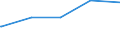 Parteien (Allgemeine Europawahlstatistik): Partei für Gesundheitsforschung / Bundesländer: Schleswig-Holstein / Wertmerkmal: Gültige Stimmen